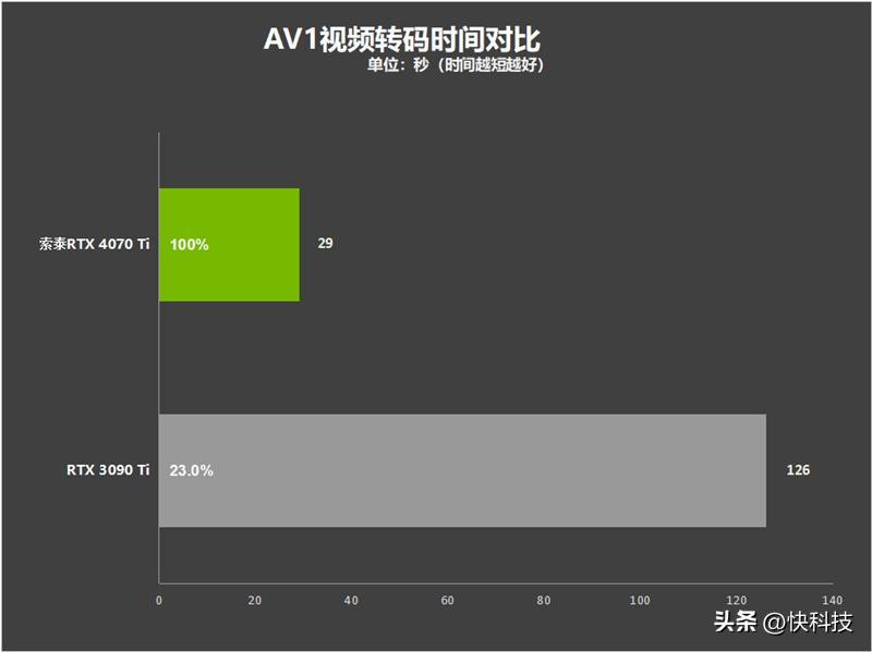 索泰rtx4070显卡怎么样,索泰rtx4070super评测