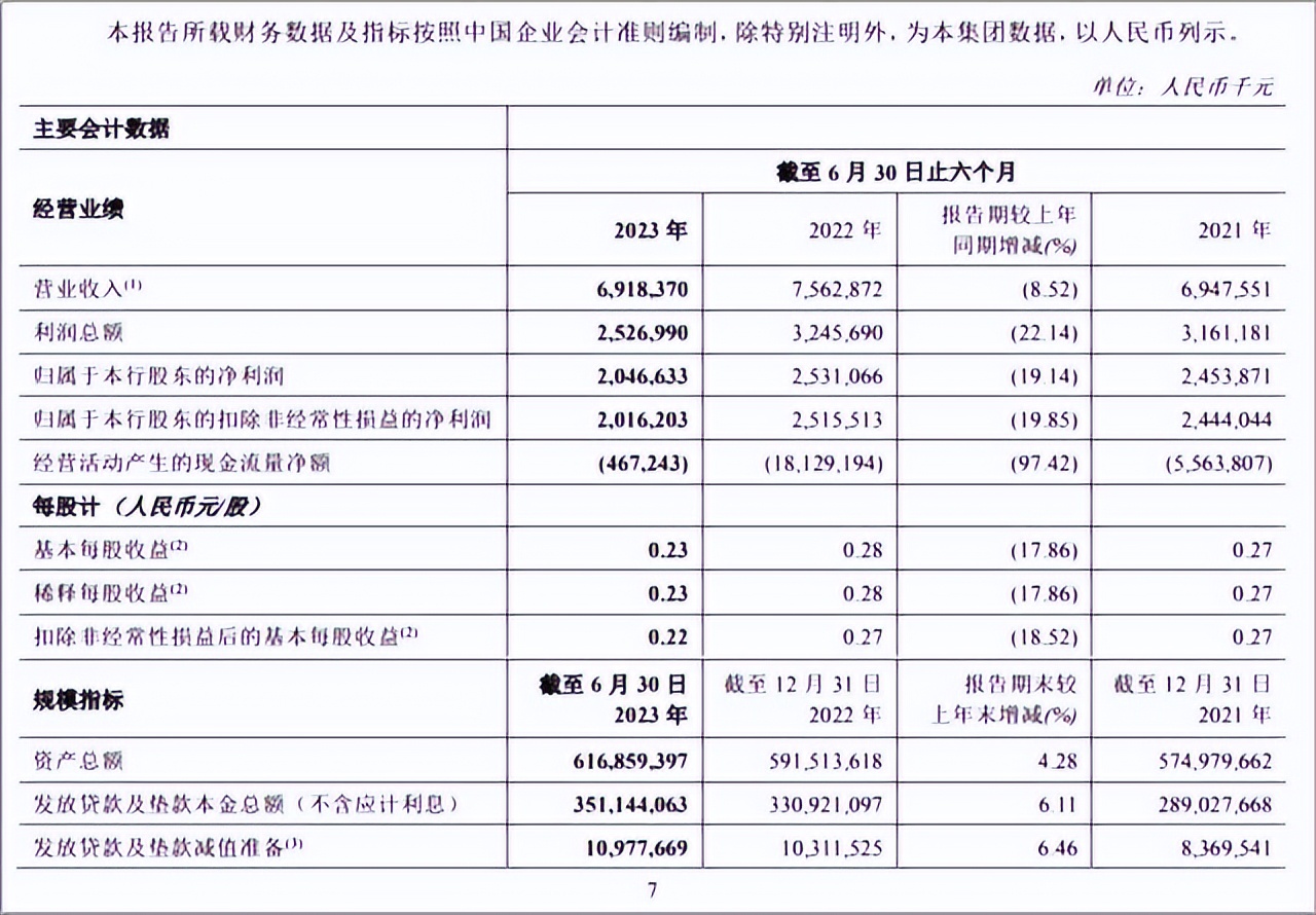 郑州银行高管年薪,郑州银行职员收入