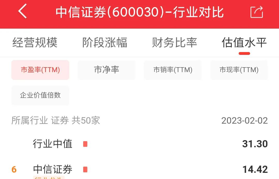 中信证券600030即时价格,每日一股中信证券