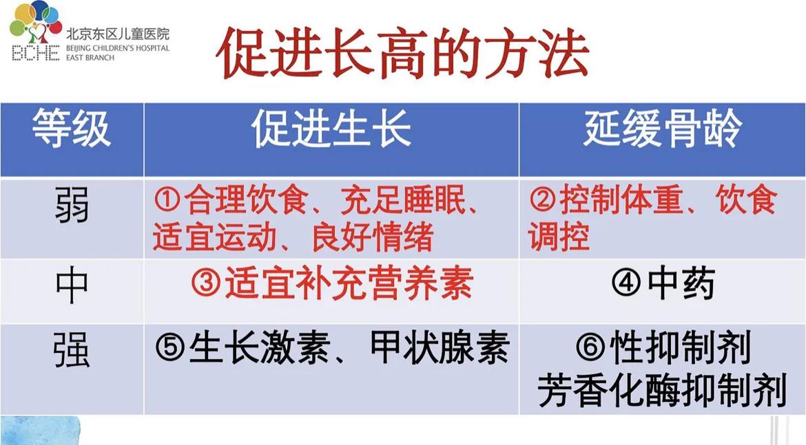 快速让儿童长高管理手册,儿童长高管理重点