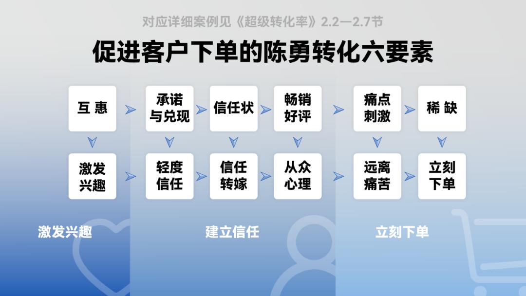 好好搞电商,好好搞事业