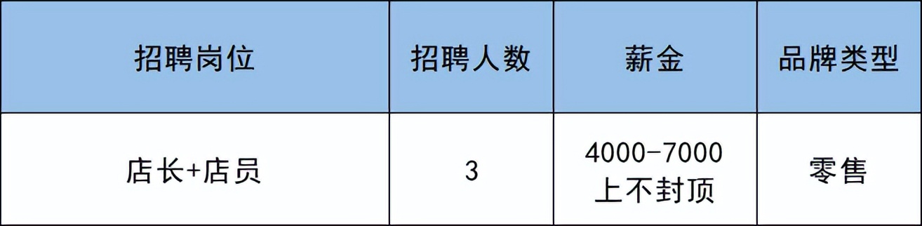 副中心何时开工,副中心的大型购物场所