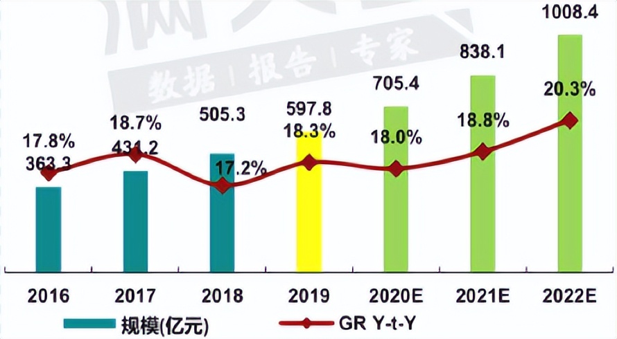 mems国内发展现状,mems行业现状