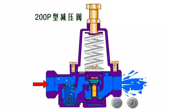 仪表阀门图例大全图片,化工常用仪表控制阀门