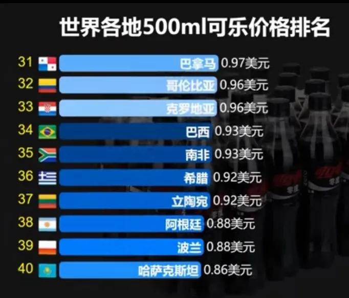 500ml可口可乐进价多少,可口可乐价格的经济学分析