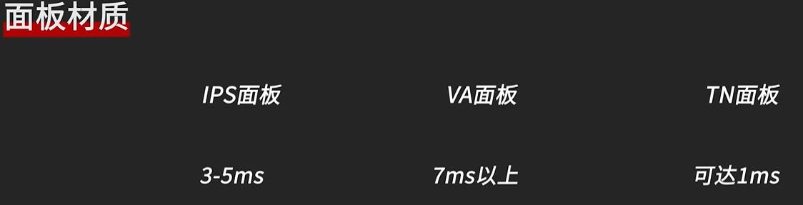 显示器va和ips和tn的区别,显示器va和tn和ips怎么分辨