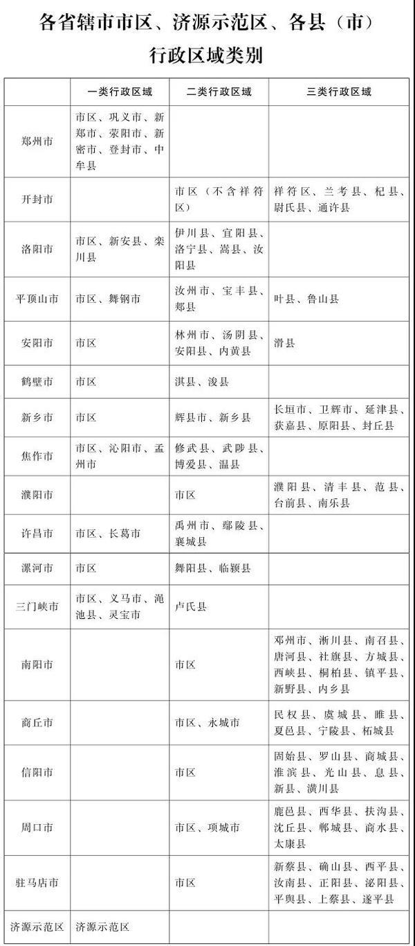 2024南阳市最低工资标准,南阳市2024年最低工资标准是多少