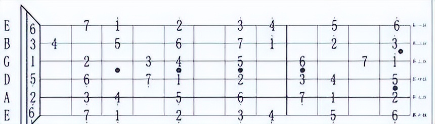 吉他,如何学吉他入门教程