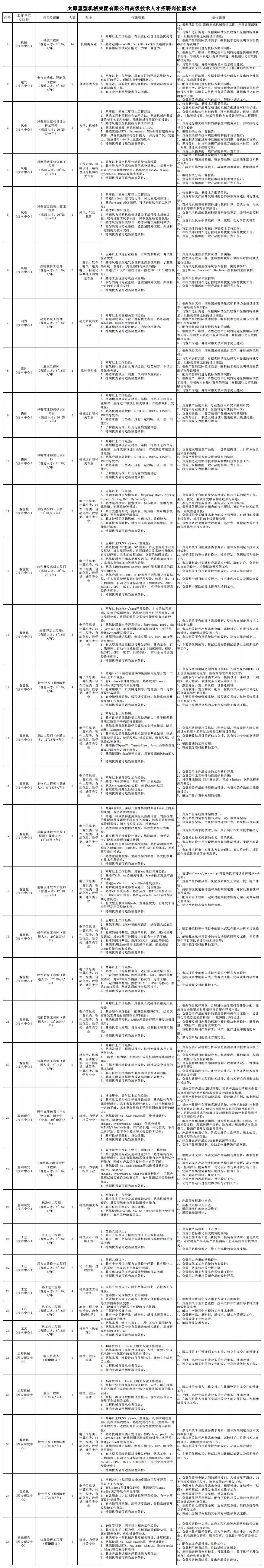 太原重型机械集团有限公司地址,太原重型机械有限公司最新消息