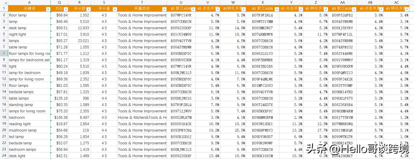 如何提高产品关键词排名,怎么把产品关键词排名提高