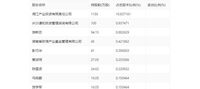 恒光股份可以预计3年内业绩翻倍,恒光股份深度分析