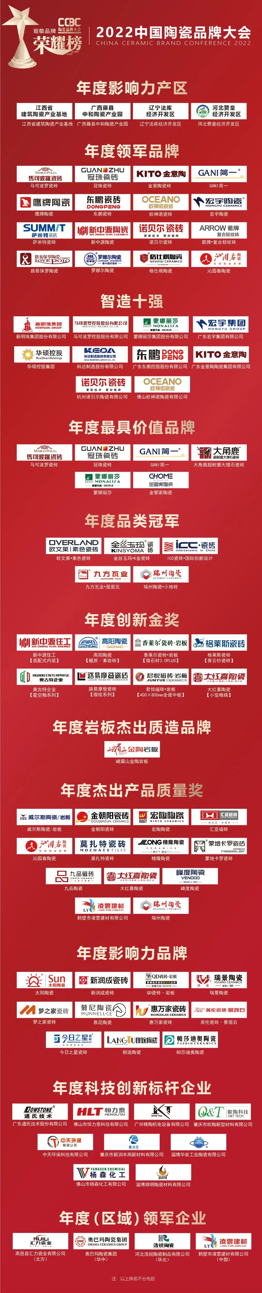 2022年藤县瑞远陶瓷销量情况,2022年陶瓷行业销售排名