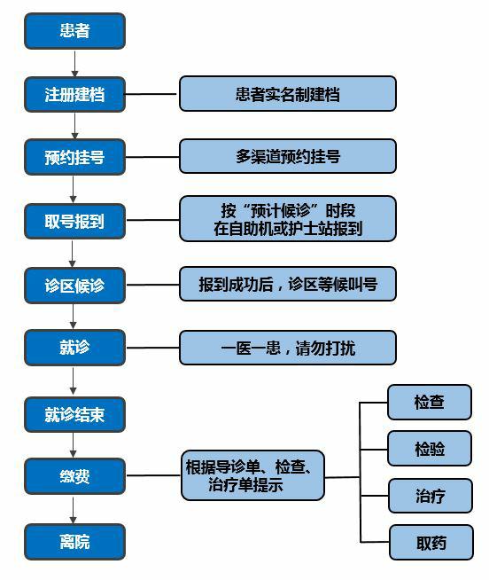 北京大学国际医院挂号,北京大学国际医院是正规医院吗