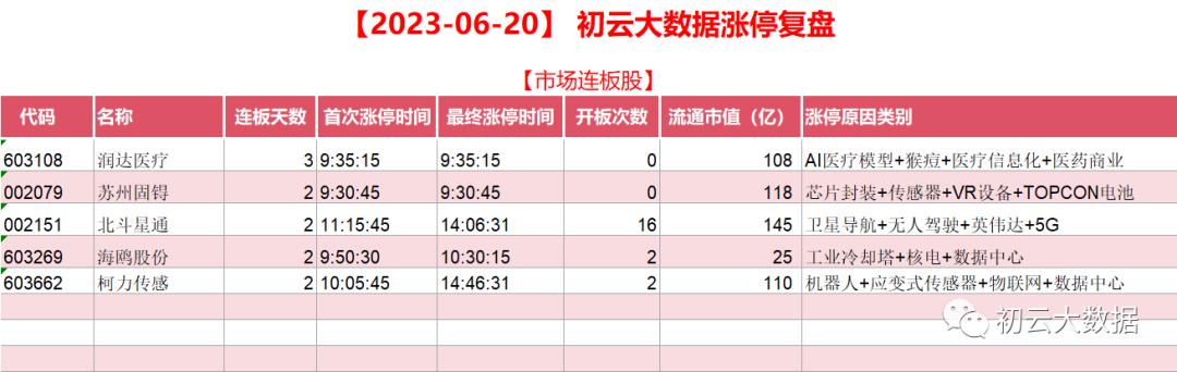今天的股市明天要不要清仓,明天的股市该怎么走