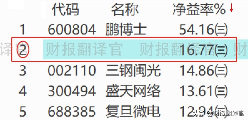 东数西算概念板块,东数西算核心概念股排名