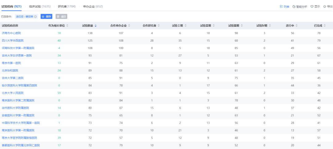 临床研究管理平台,临床研究使用的工具