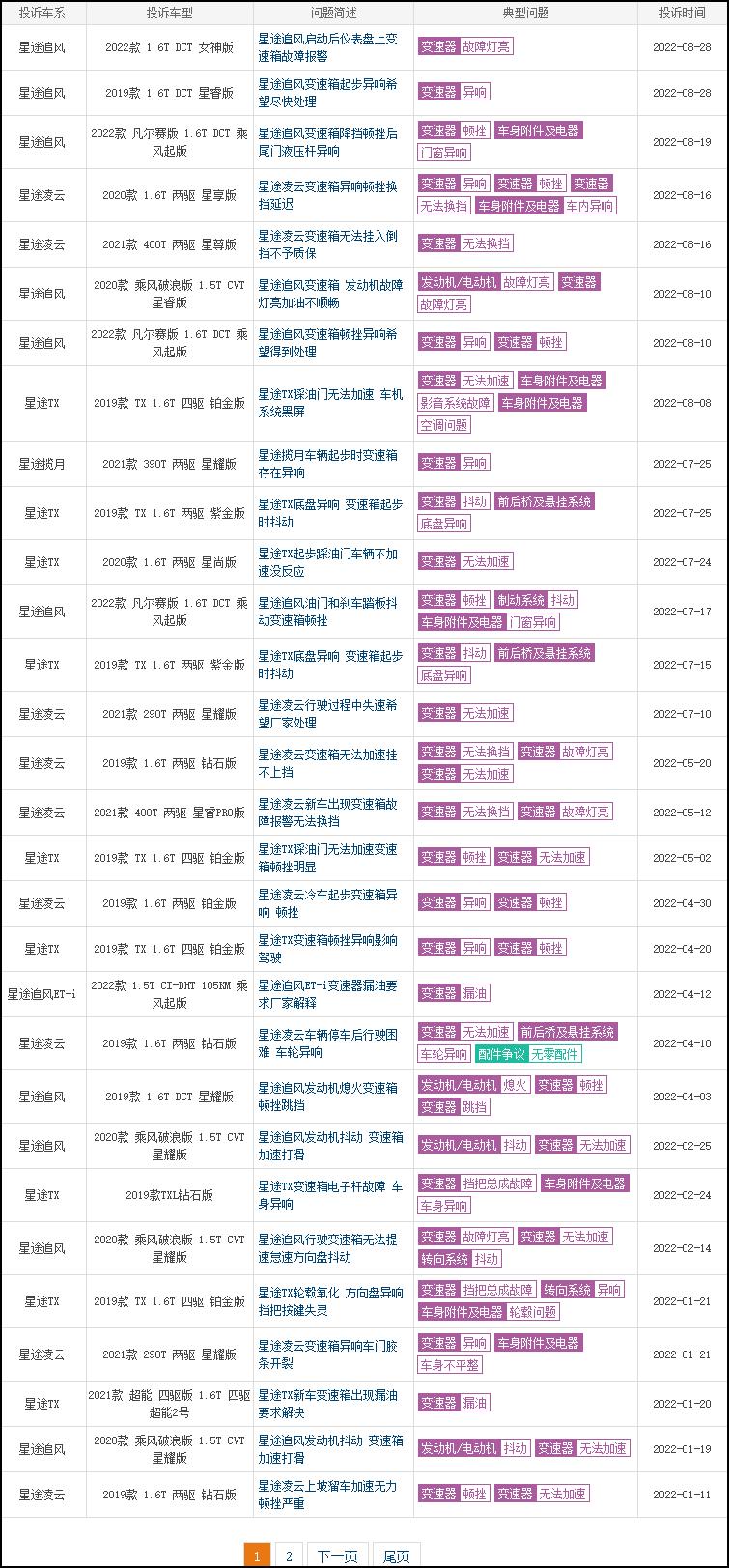 长安cs95plus2021款和奇瑞星途,奇瑞和星途有什么区别