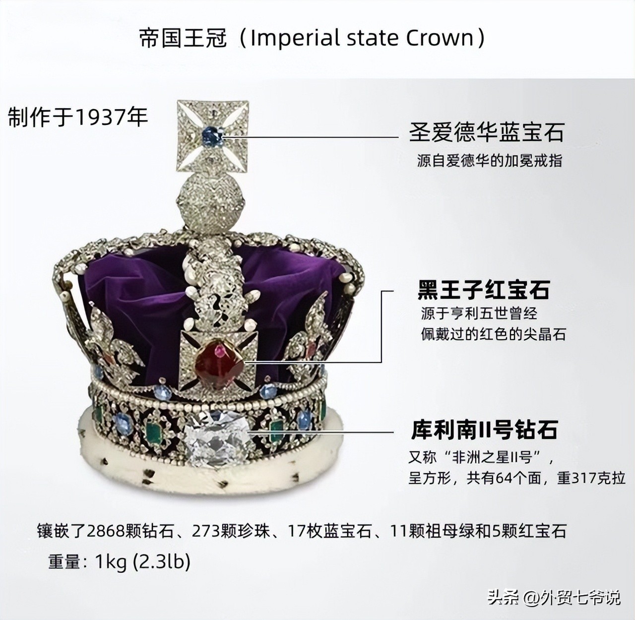 王冠查尔斯戴安娜,英国国王有多少个王冠