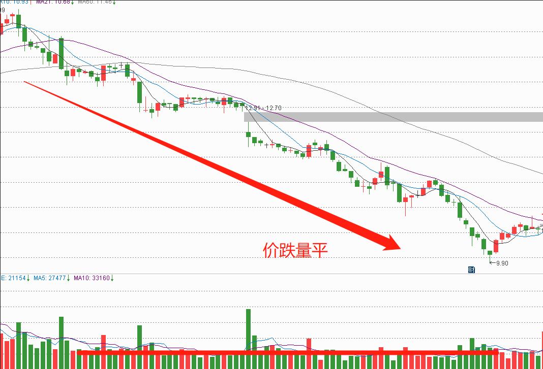 炒股必看几个指数,炒股必知的十大量价关系