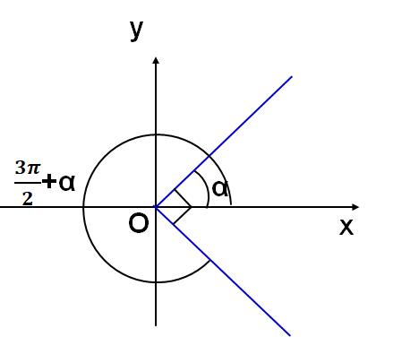如何快速记住三角函数的诱导公式,三角函数诱导公式整理及运用