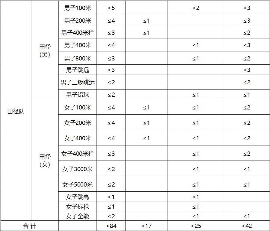 副部级高校31所,2023集美大学体育单招