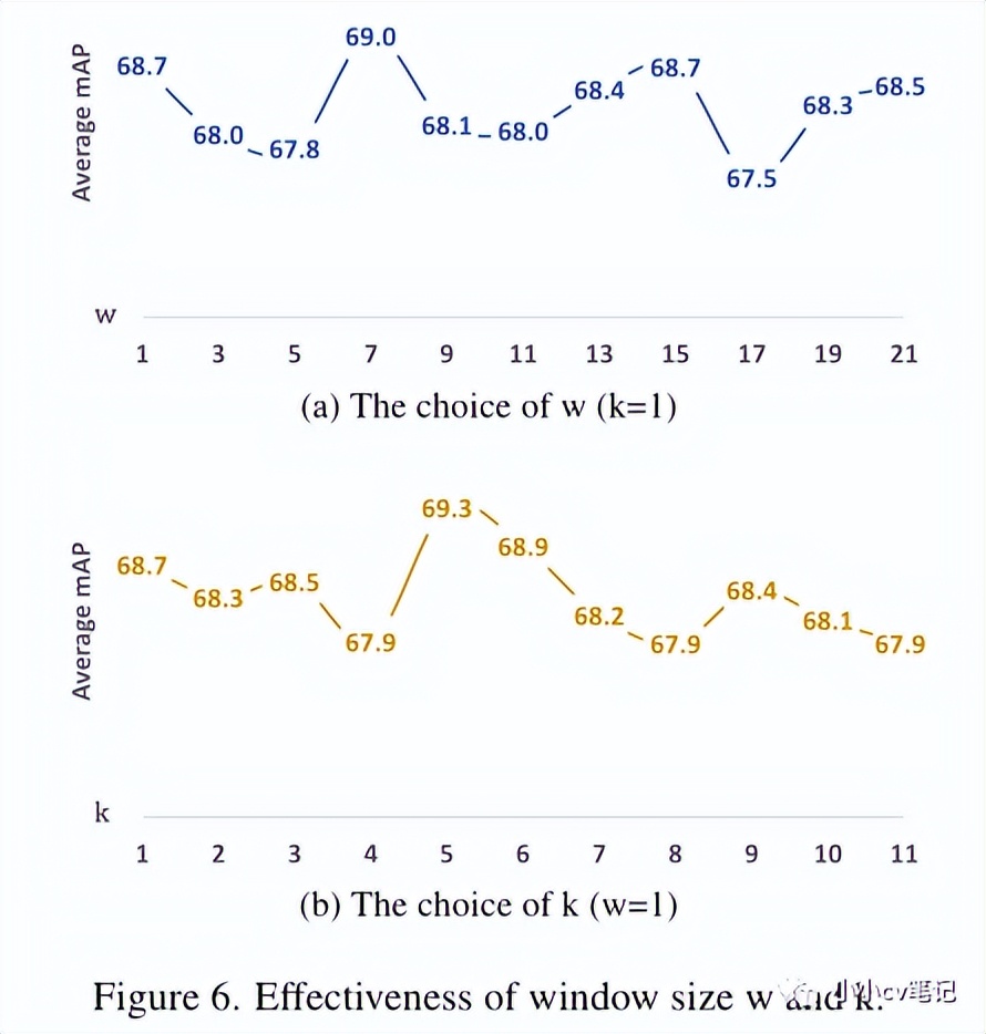 cvpr2023结果,cvpr2023数据精简