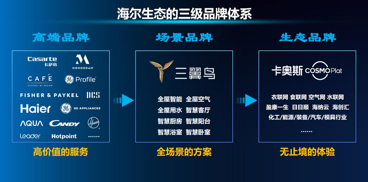 海尔电视的超前设计你值得拥有,探索电视