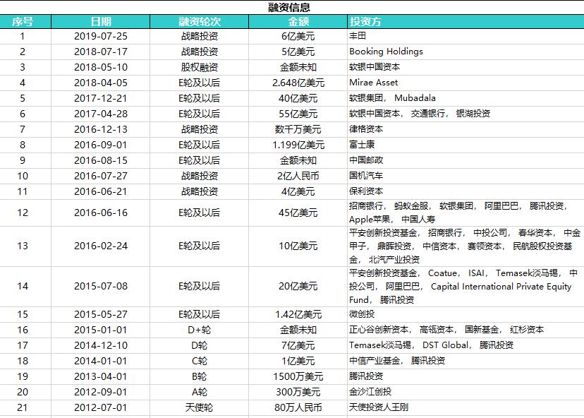 滴滴退市时市值,滴滴市值蒸发多少会退市