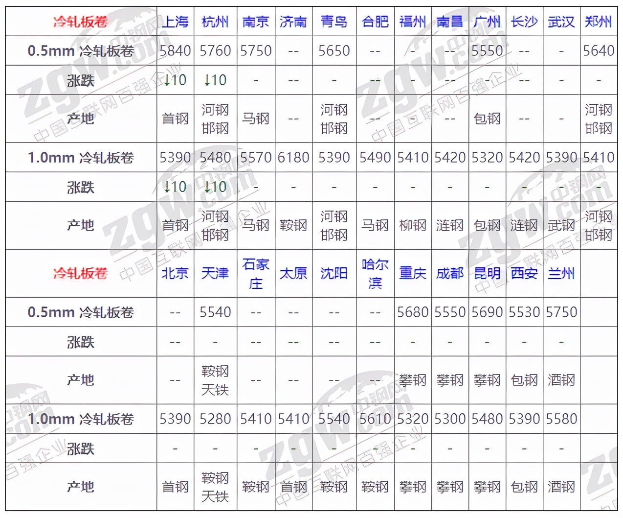 1月5日全国钢材价格实时汇总,1月5日全国钢材实时价格