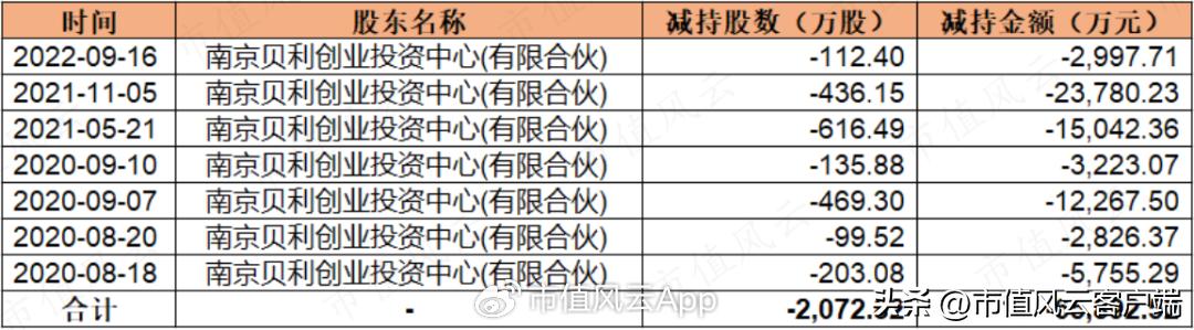 龙蟠科技生产的磷酸铁锂供应给谁,磷酸锰铁锂龙蟠科技