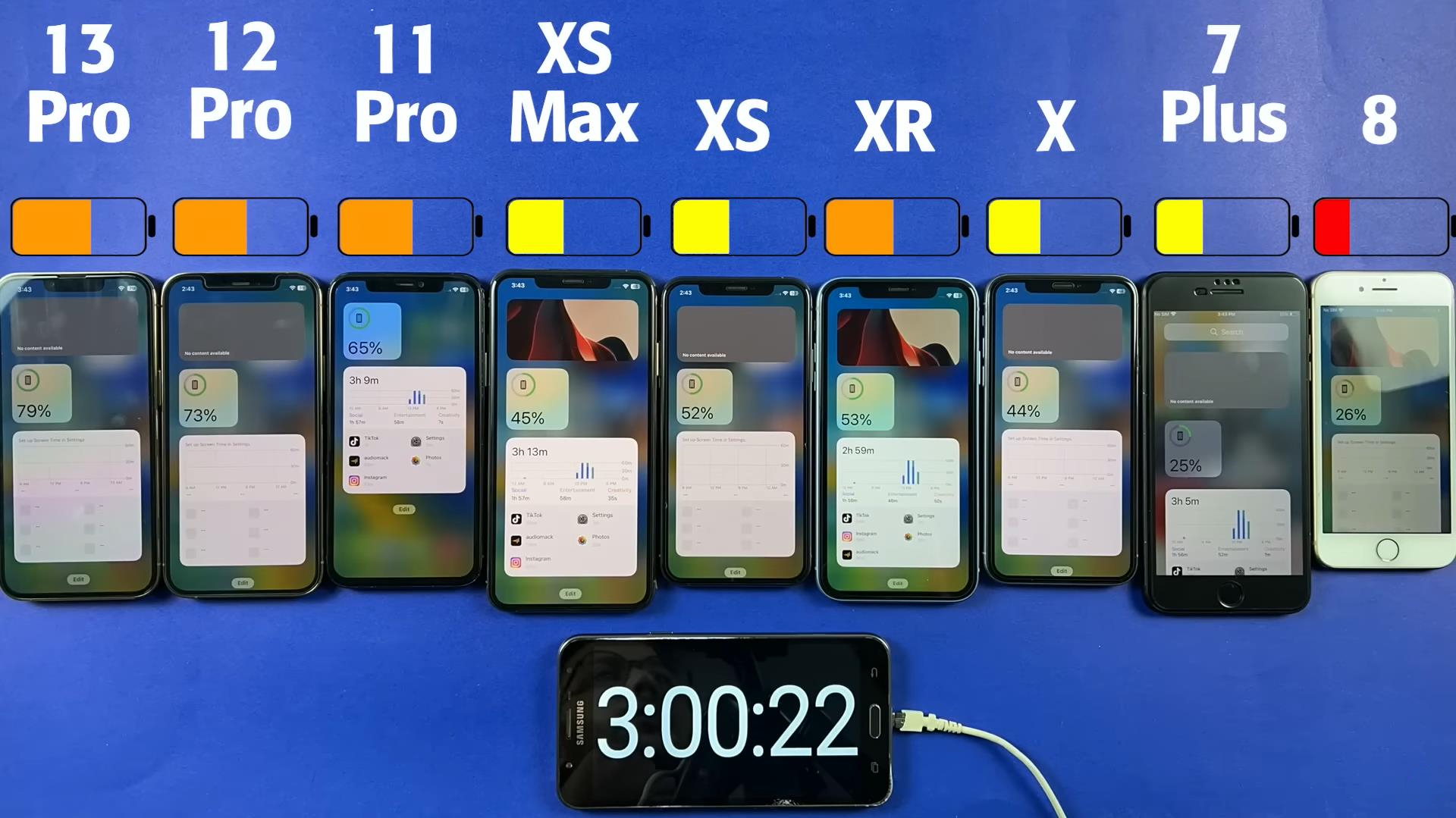 ios16.7.2缁埅鑰楃數璇勬祴鑻规灉13pro,ios16.5缁埅娴嬭瘯iphone13pro