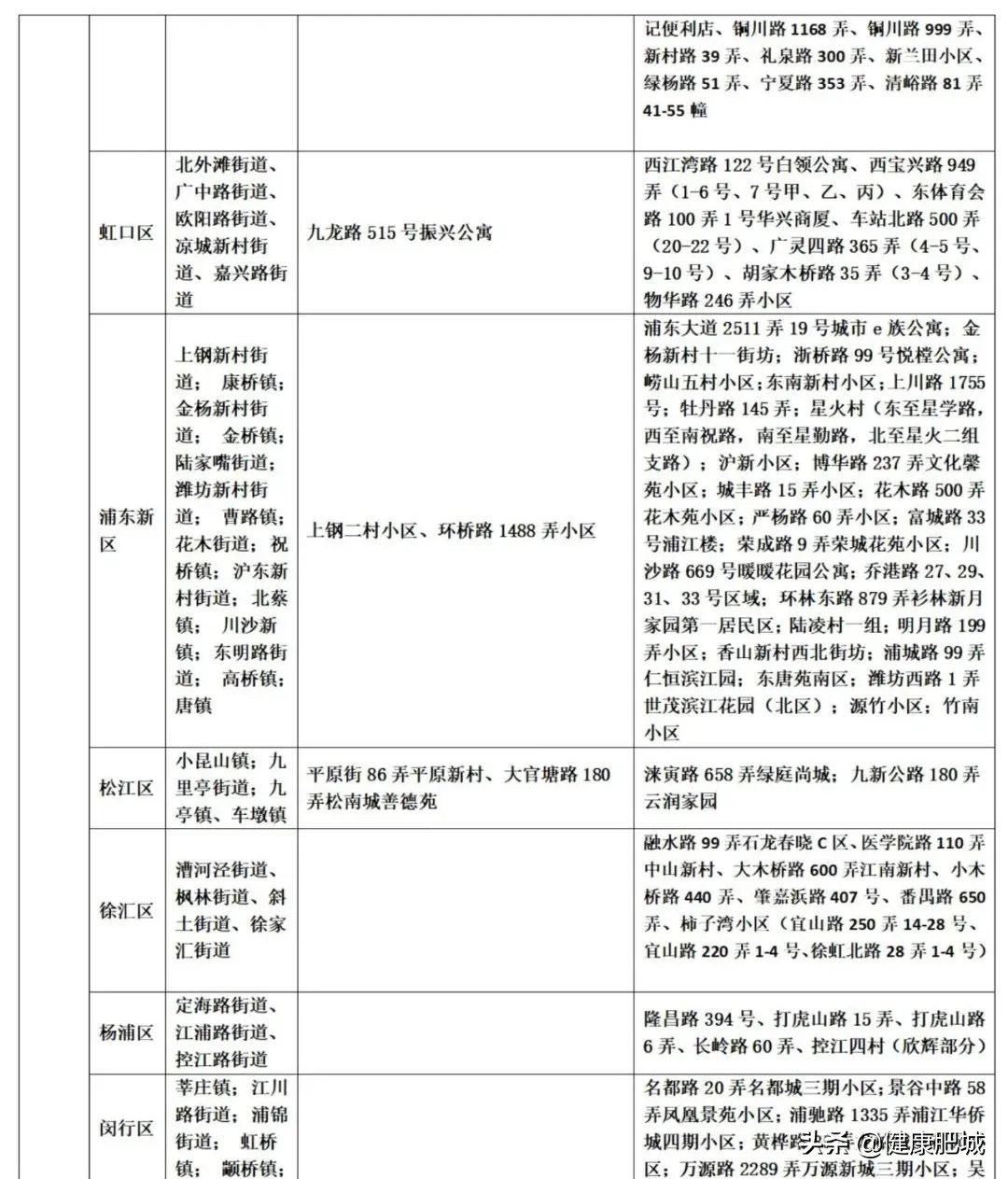 山东疾控疫情防控规定,山东发布疫情防控最新健康提示