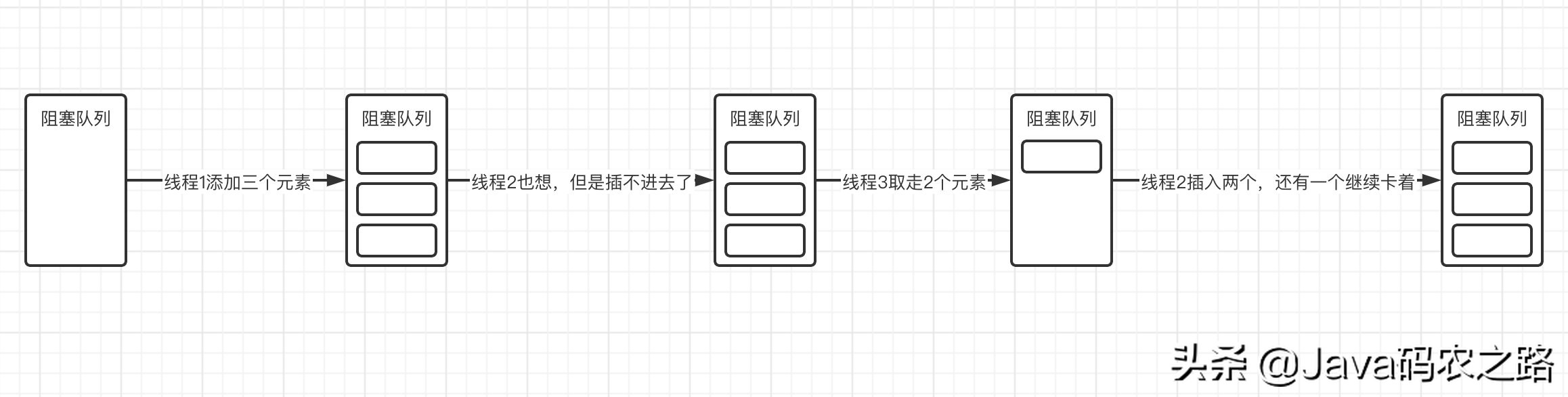多线程核心技术,什么是多线程编程