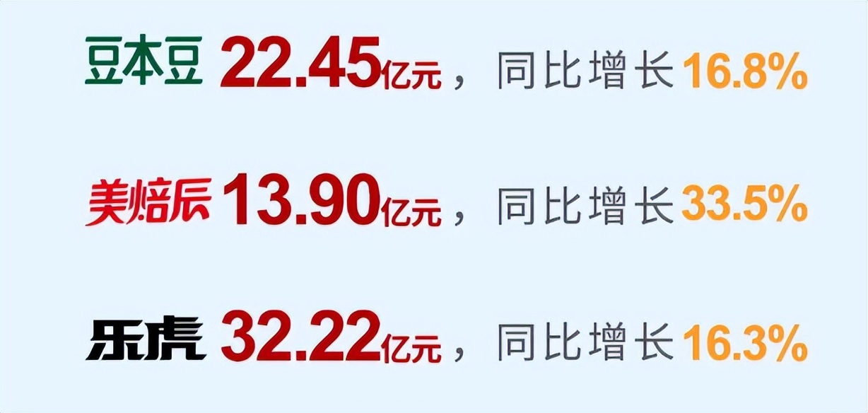 达利净利润2021,达利2022上半年收入