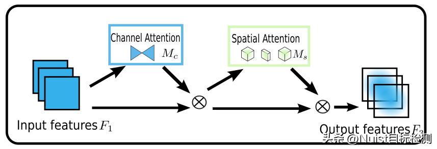 yolov5改进算法,yolov5是什么
