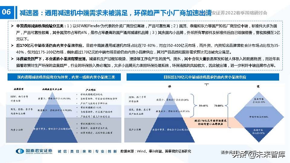 高端装备制造业新机遇,2022年急需国产替代的行业