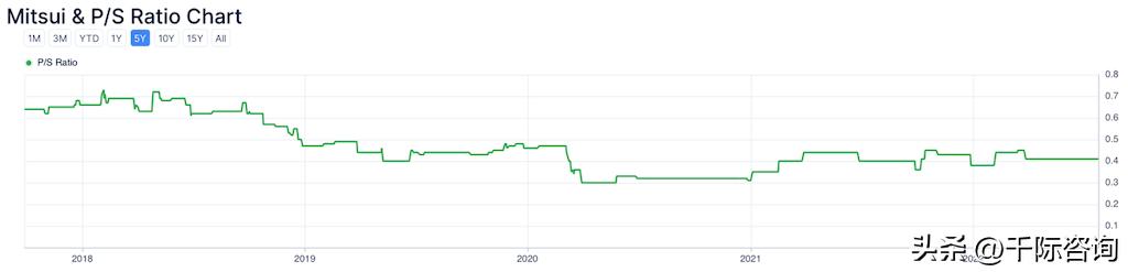 三井产业链,三井集团核心公司有哪些