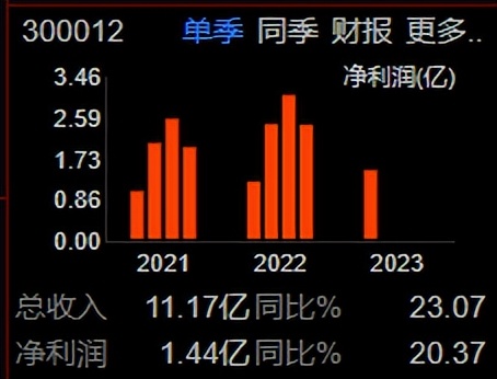 华测检测的股票分析,华测检测股票代码多少