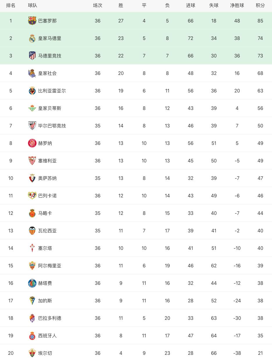 2021-2022欧洲足坛转会,萨卡续约阿森纳