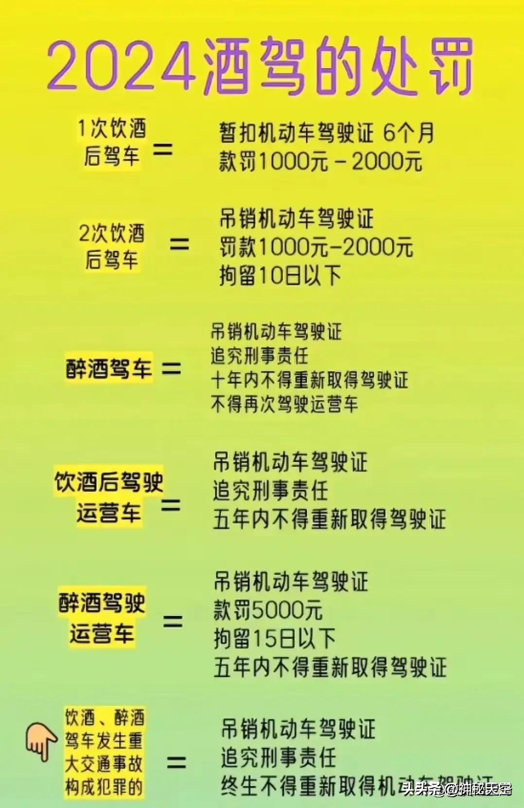 买车前要知道的事,买车前需要知道的事