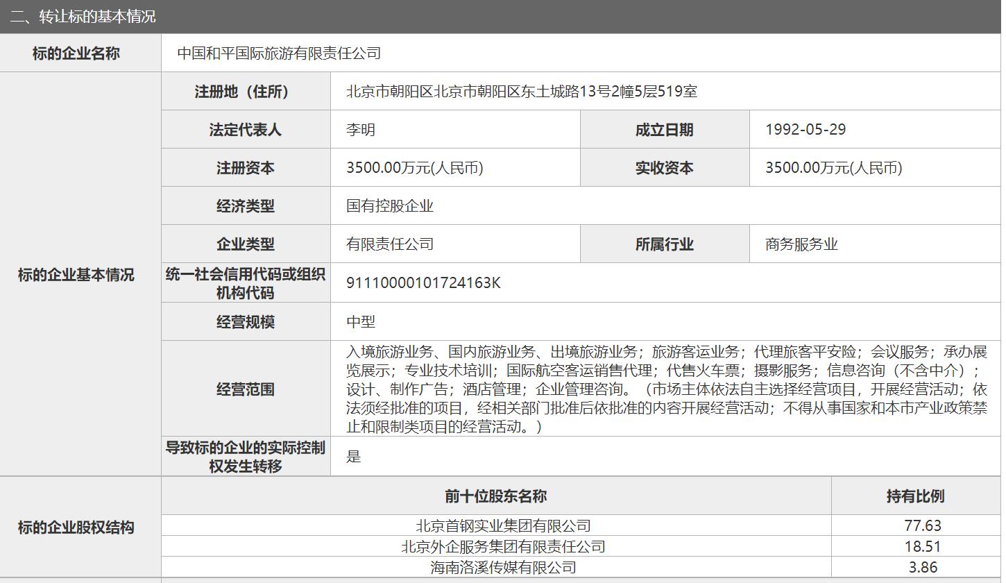 旅行社一片萧条现状,2023旅行社有倒闭的吗