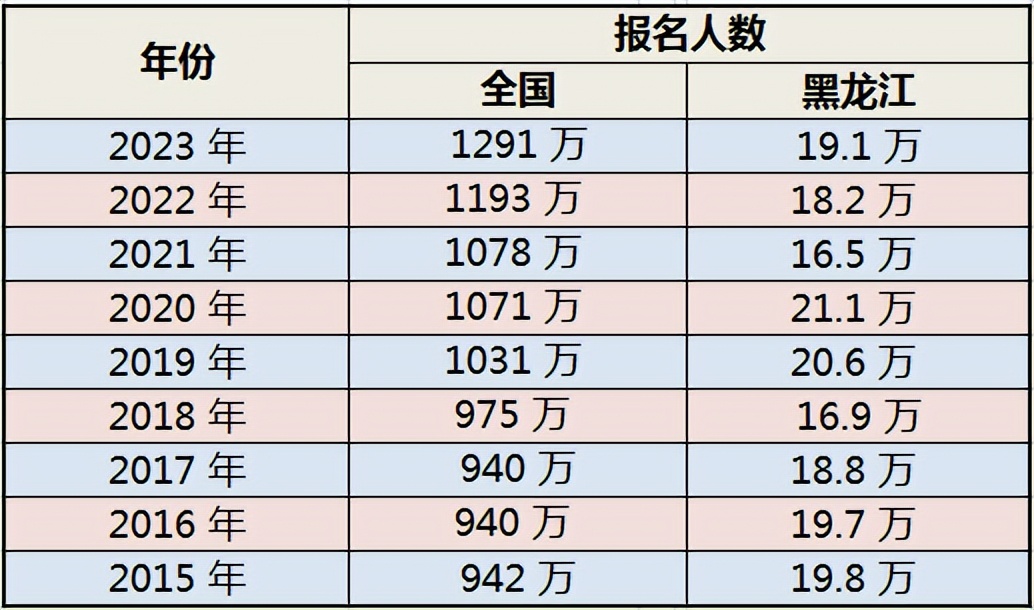 联考200分可以上本科吗,高考200多分上本科是真的吗