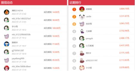 实用度高的副业攻略,分享4个普通人都能做的副业