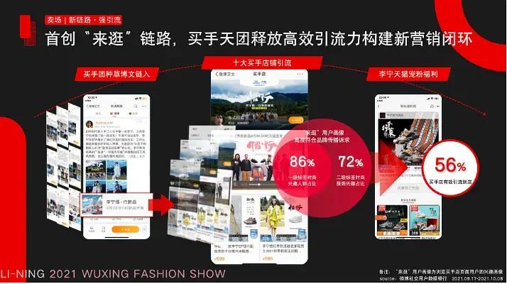 从秀场到卖场，新品营销在微博的增长密码