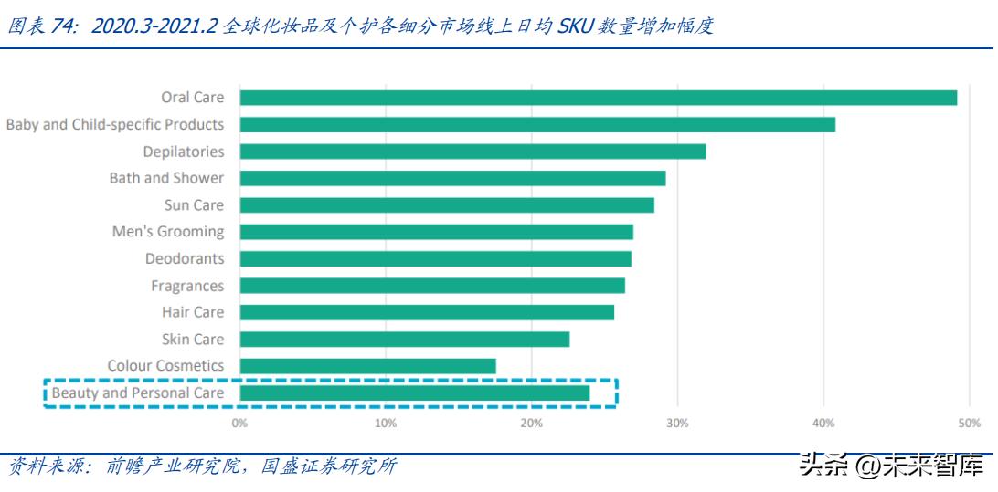 中国美妆护肤行业发展机遇分析,美妆行业的趋势和发展前景如何
