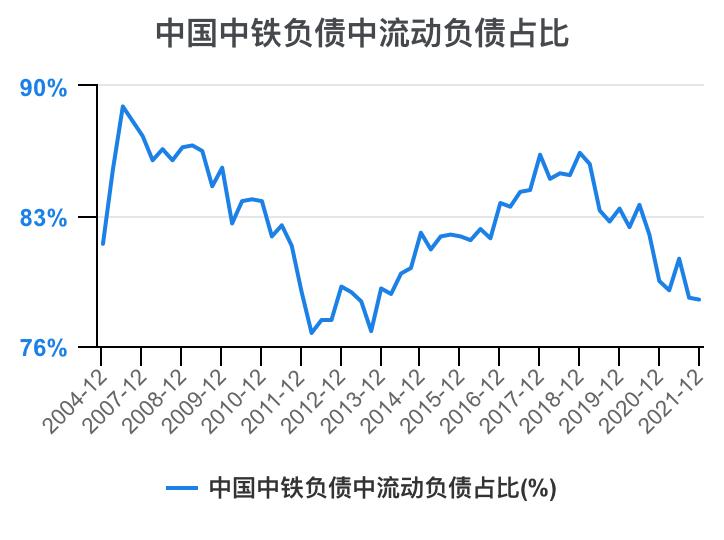 中铁各局财务报表分析2020,中国中铁深度分析最新