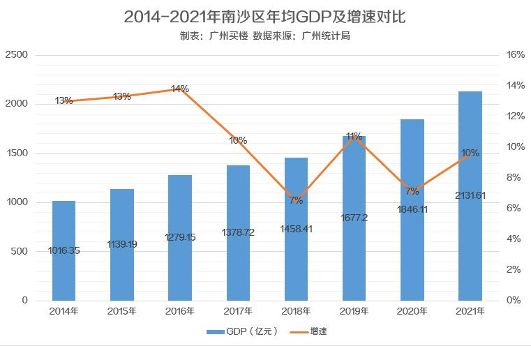 南沙自贸区房价最新,南沙楼市未来发展