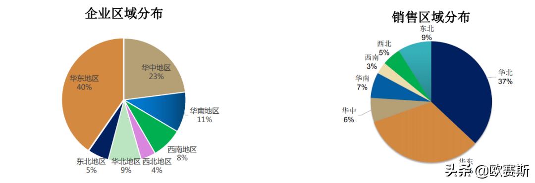 欧赛斯产品怎么样,欧赛斯价值分析