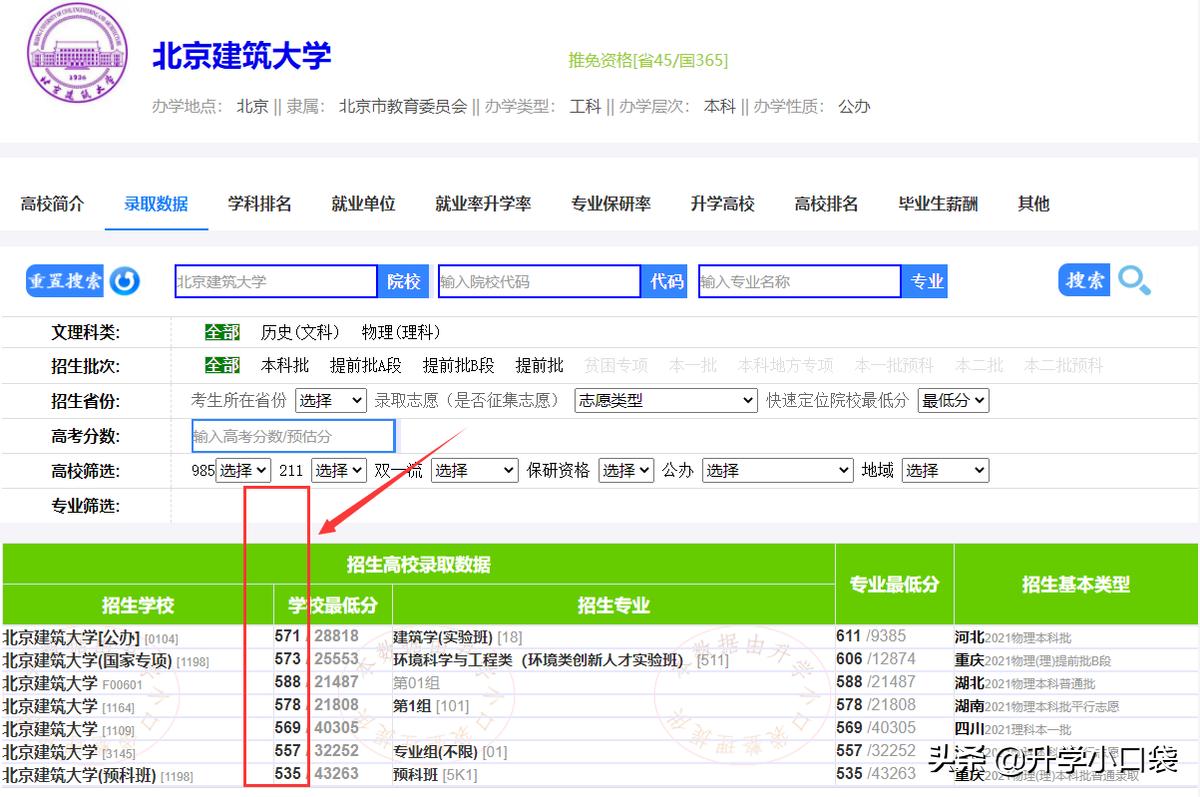 北京建筑大学就业率,北京建筑大学毕业生就业去向