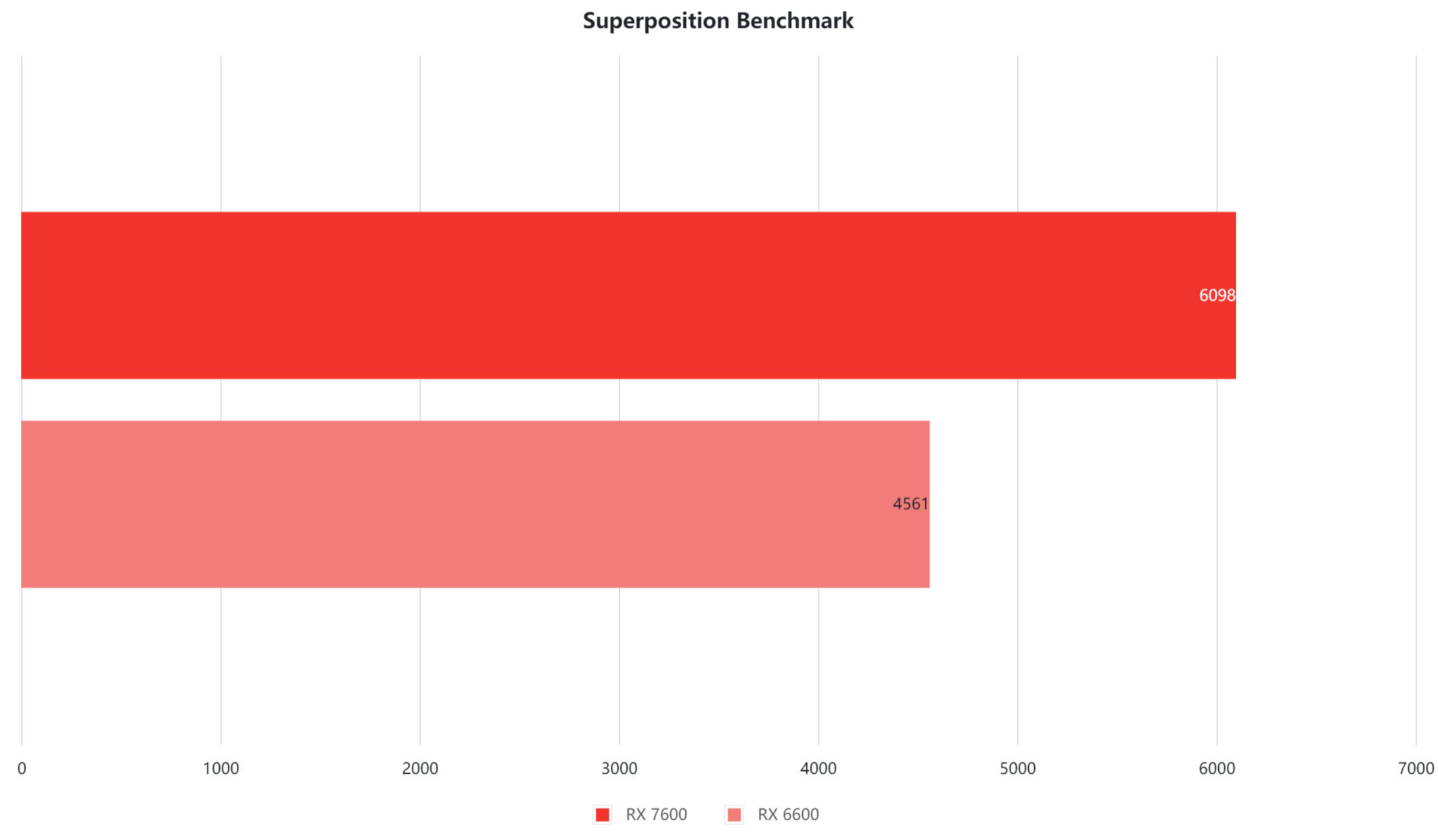 amdradeonrx7600显卡海外降价,amdradeon7600显卡评测